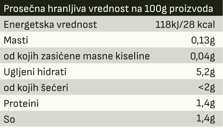 nutritivne-vrednosti-cvekla