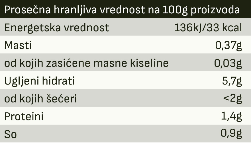 nutritivne-vrednosti-feferoni