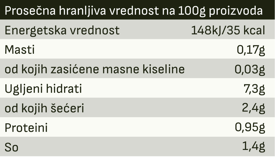 nutritivne-vrednosti-kornisoni