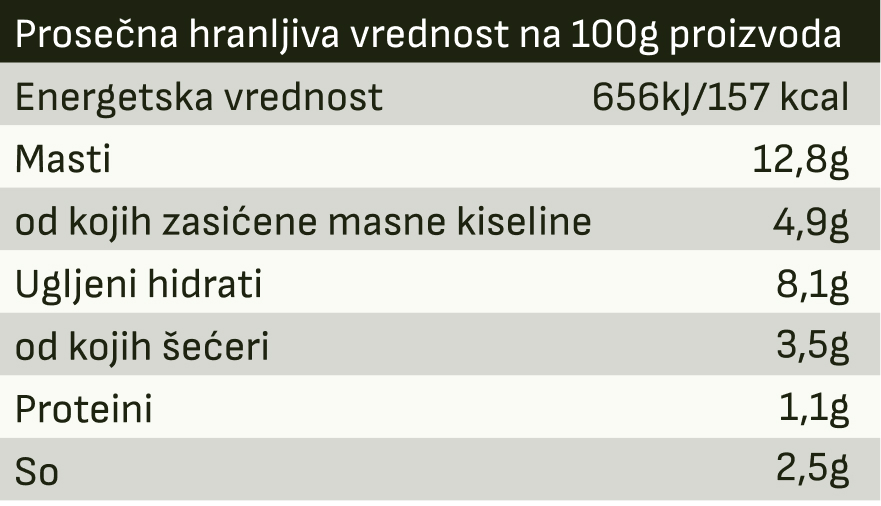 nutritivne-vrednosti-maslne